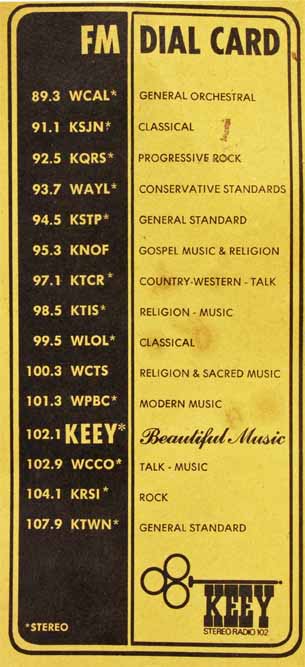 THE LOOP AT MIDWEEK TIME CAPSULE: 1987 – Twin Cities